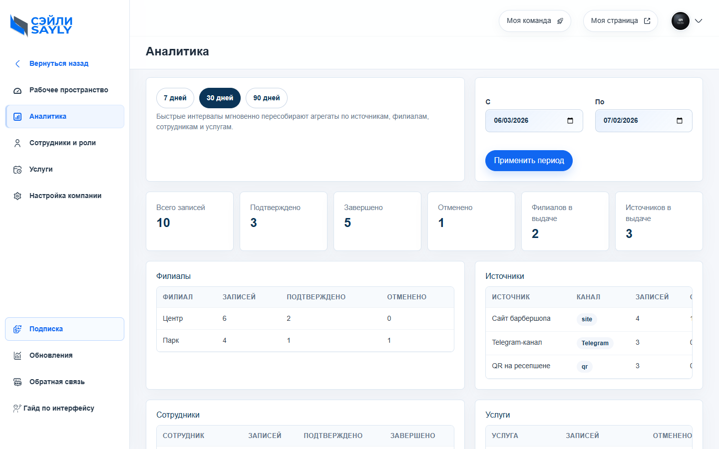 Руководитель видит, что приводит клиентов, а что не дает результата. — desktop